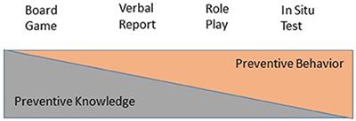 Knowledge hardly translates to reality—A randomized controlled trial on sexual abuse prevention for girls with intellectual disabilities